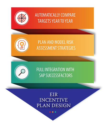 Enterprise Information Resources, Inc. | SuccessFactors Compensation ...